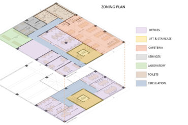 Zoning-plan Zoning-plan